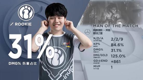 实战中针对 实战中针对